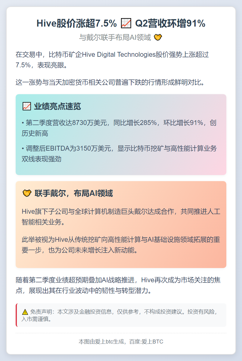 Hive股价涨超7.5% Q2营收环增91%