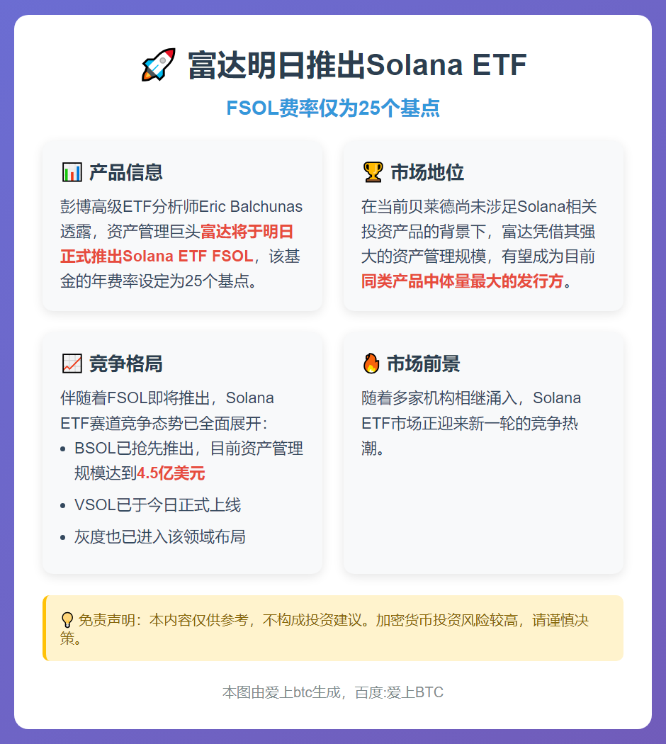 富达明日推出Solana ETF