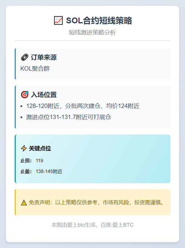 短线SOL合约策略