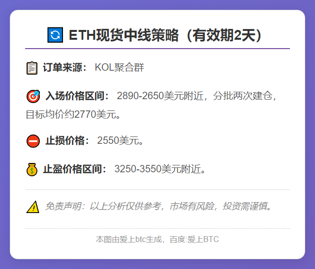 ETH短线策略（2天）