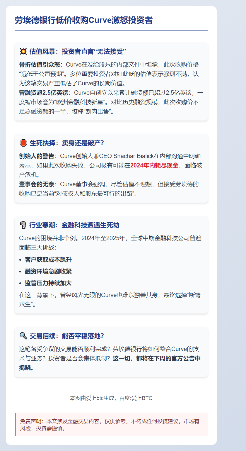 劳埃德银行低价收购Curve激怒投资者