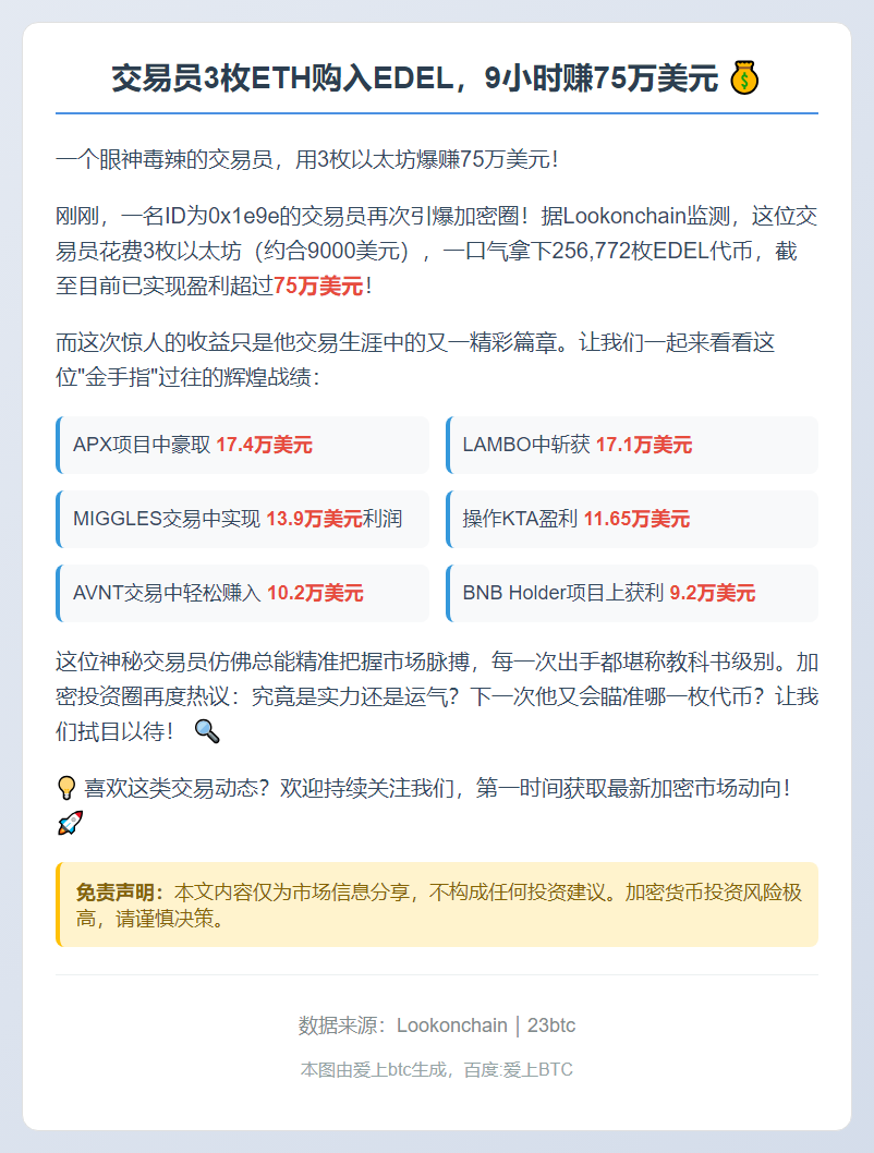 交易员3枚ETH购入EDEL，9小时赚75万美元