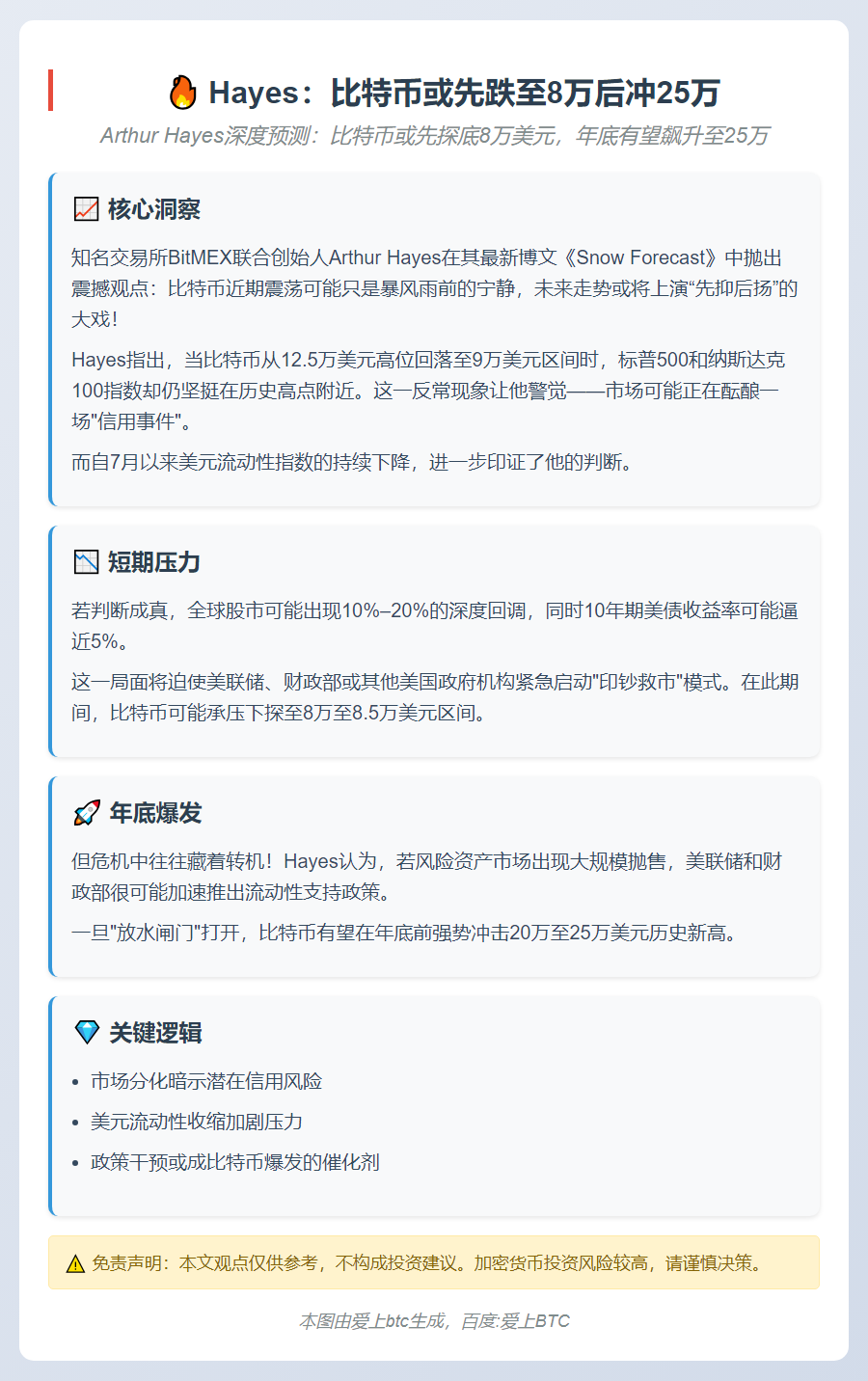 Hayes：比特币或先跌至8万后冲25万