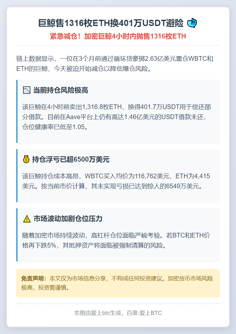 巨鲸售1316枚ETH换401万USDT避险