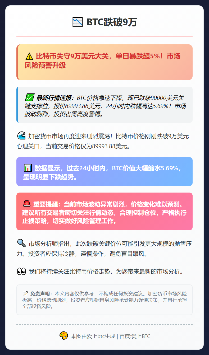 BTC跌破9万