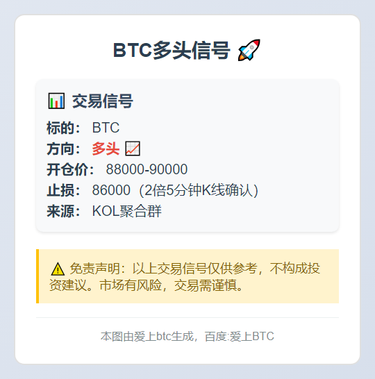 BTC多头信号