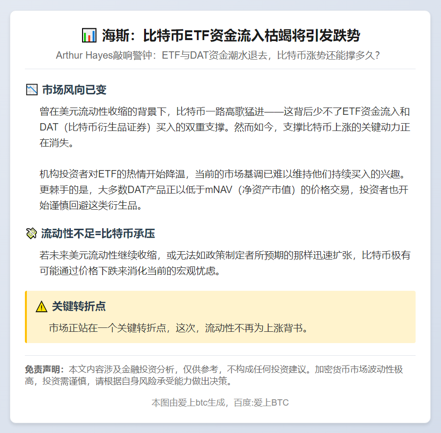 海斯：比特币ETF资金流入枯竭将引发跌势