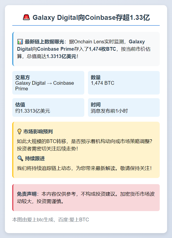 Galaxy Digital向Coinbase存超1.33亿
