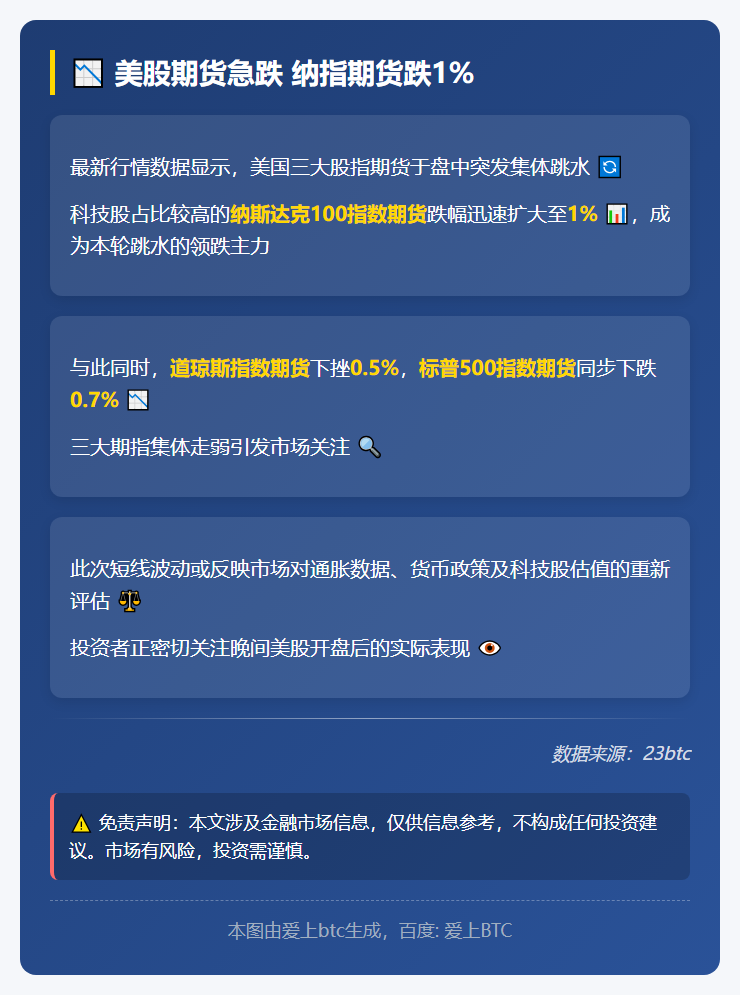 美股期货急跌 纳指期货跌1%