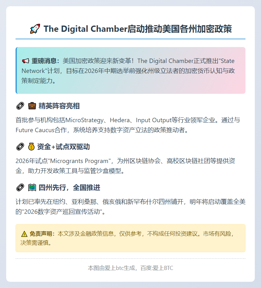 The Digital Chamber启动推动美国各州加密政
