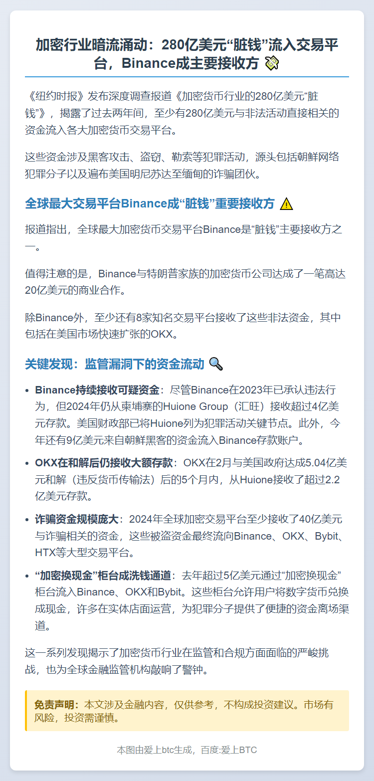 纽约时报：280亿美元“脏钱”流入加密平台，Binance为