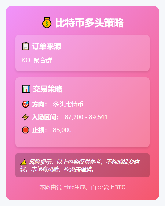 比特币多头策略