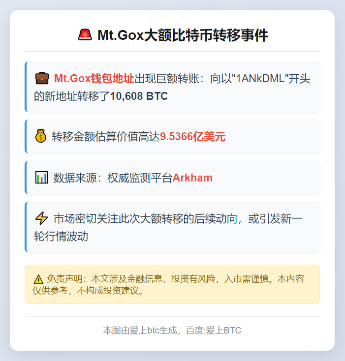 Mt.Gox转出1万枚BTC 价值9.5亿美元