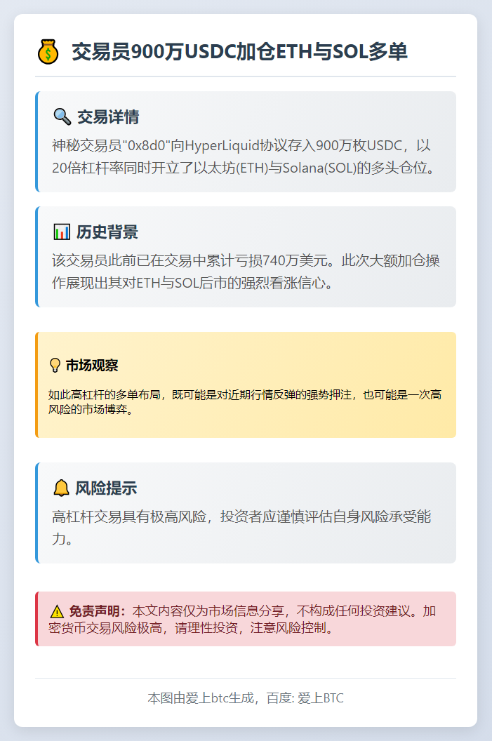交易员900万USDC加仓ETH与SOL多单