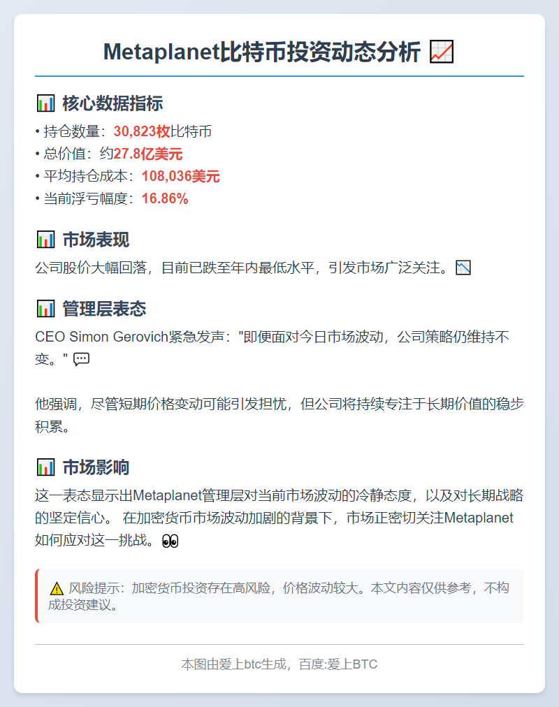 Metaplanet比特币持仓浮亏超16%，股价跌至年内新低