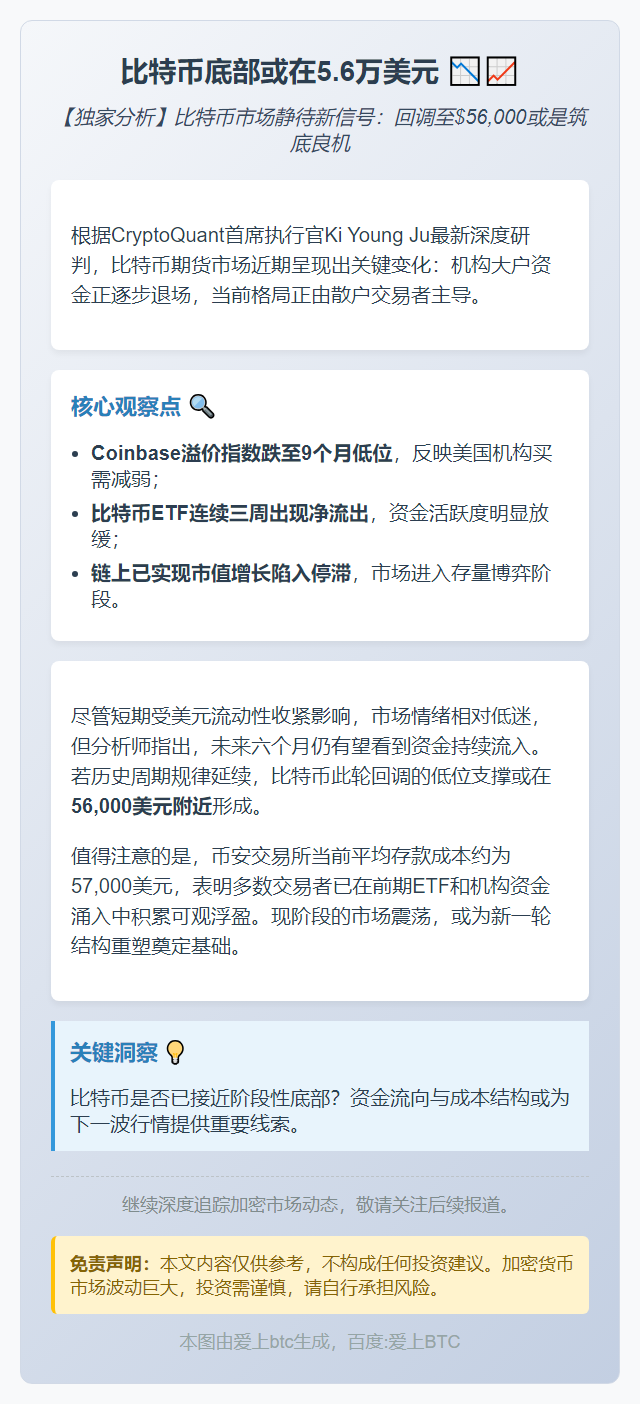 比特币底部或在5.6万美元