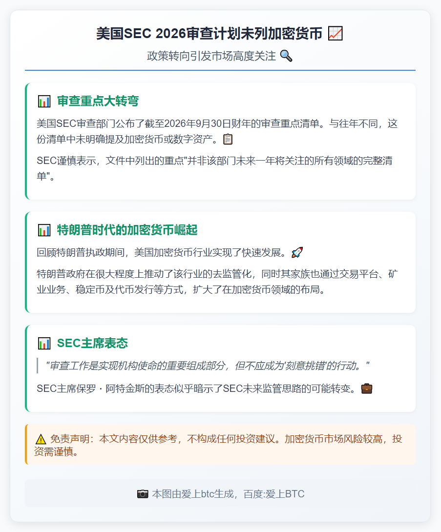 美国SEC 2026审查计划未列加密货币