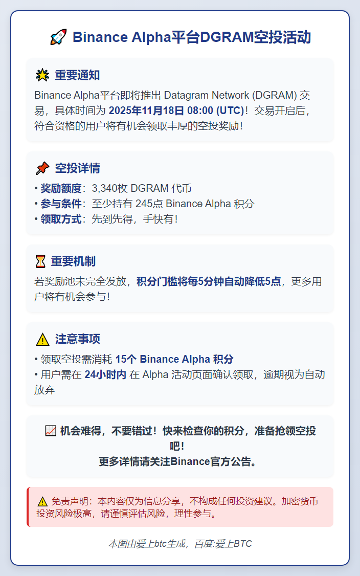 币安：245分用户可领3340枚DGRAM空投