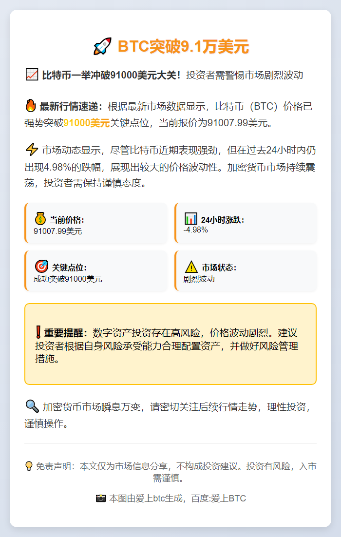 BTC突破9.1万美元