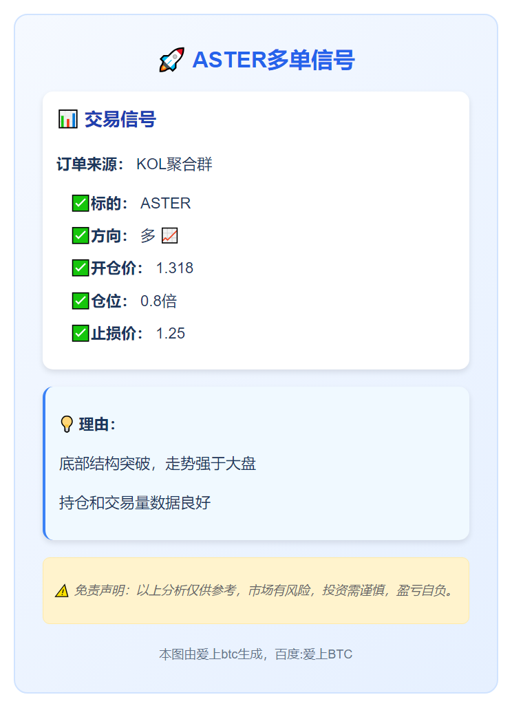 ASTER多单信号