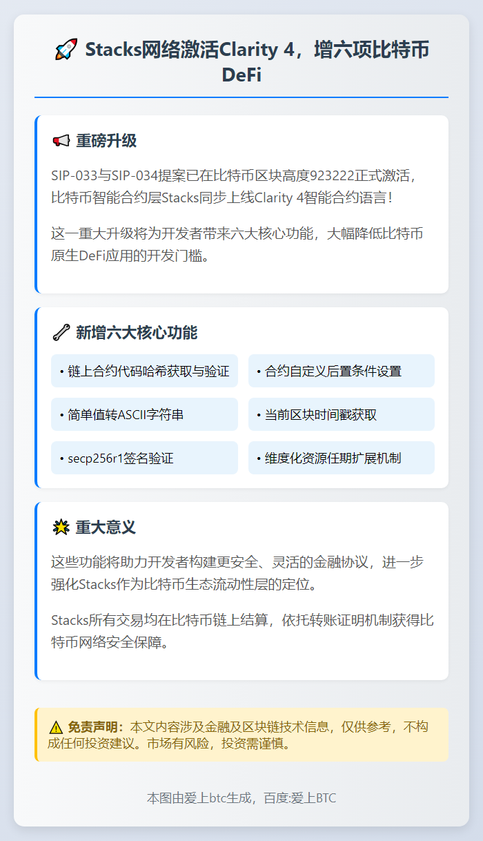Stacks网络激活Clarity 4，增六项比特币DeFi