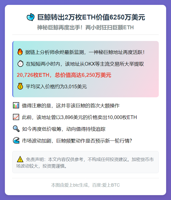 巨鲸转出2万枚ETH价值6250万美元
