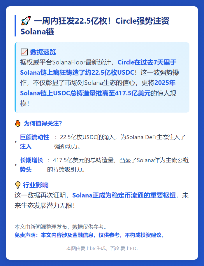 Circle 7天在Solana链上铸造22.5亿USDC