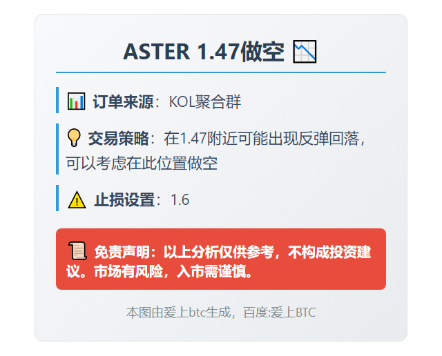 ASTER 1.47做空