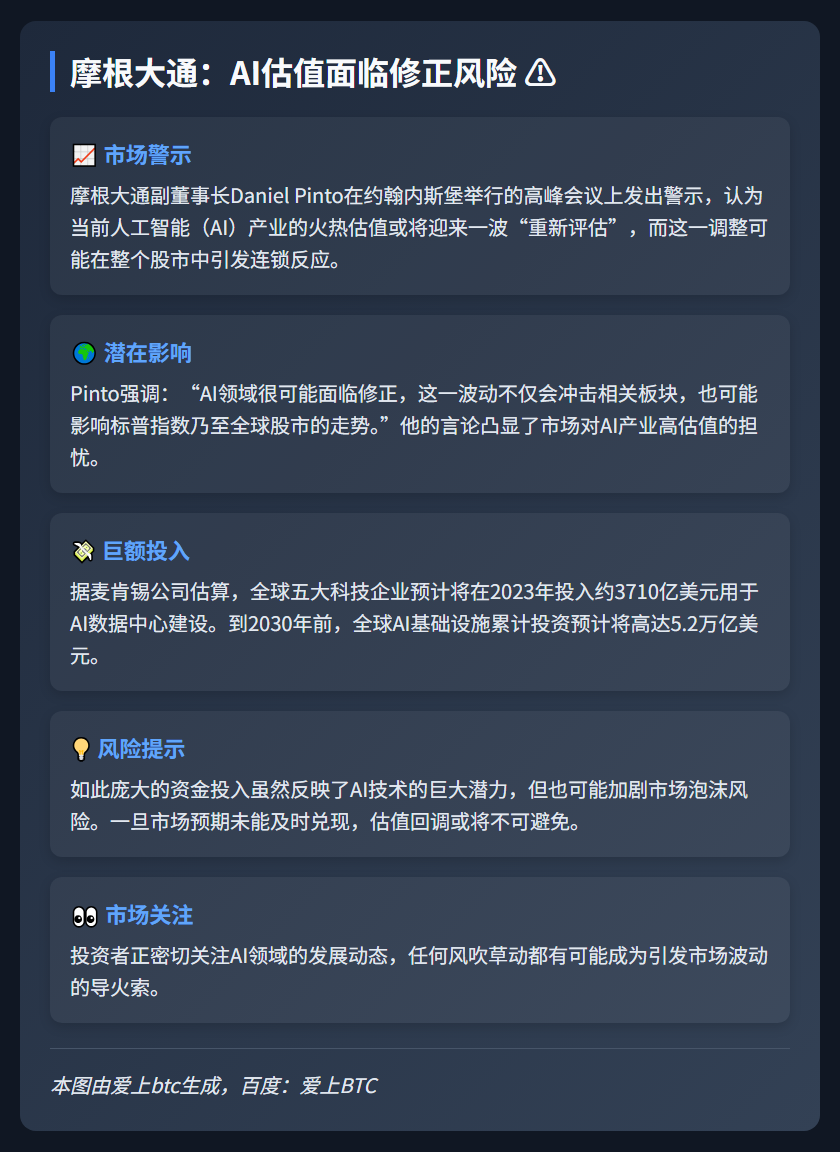 摩根大通：AI估值面临修正风险