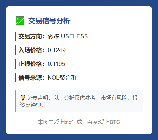 做多USELESS 0.1249