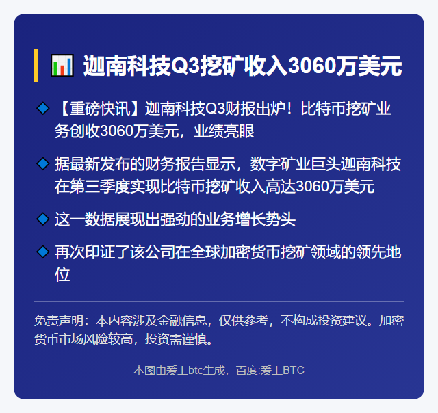 迦南科技Q3挖矿收入3060万美元
