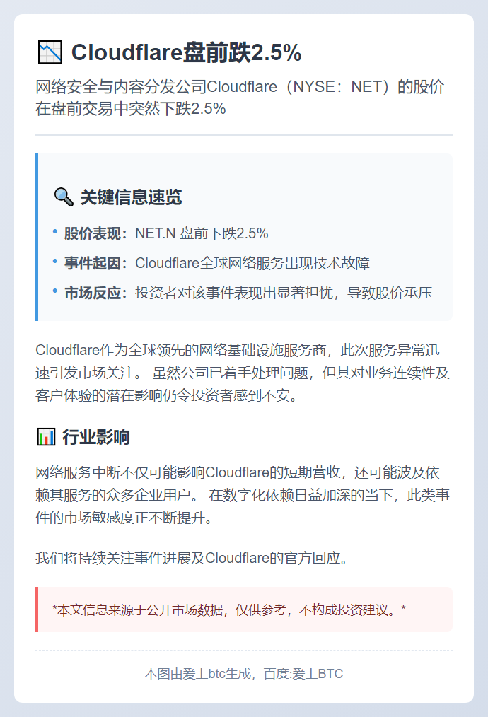 Cloudflare盘前跌2.5%