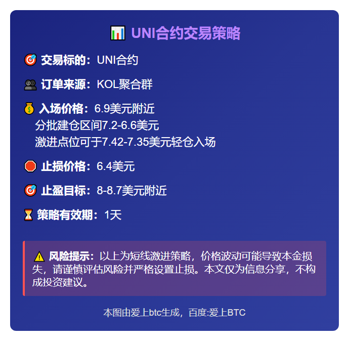 UNI合约交易策略