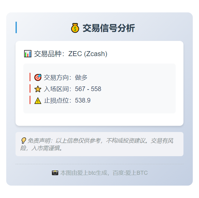 做多ZEC：567-558，止损538.9
