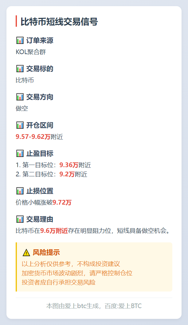比特币做空信号