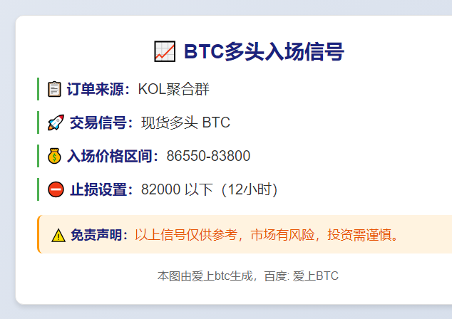 BTC多头入场
