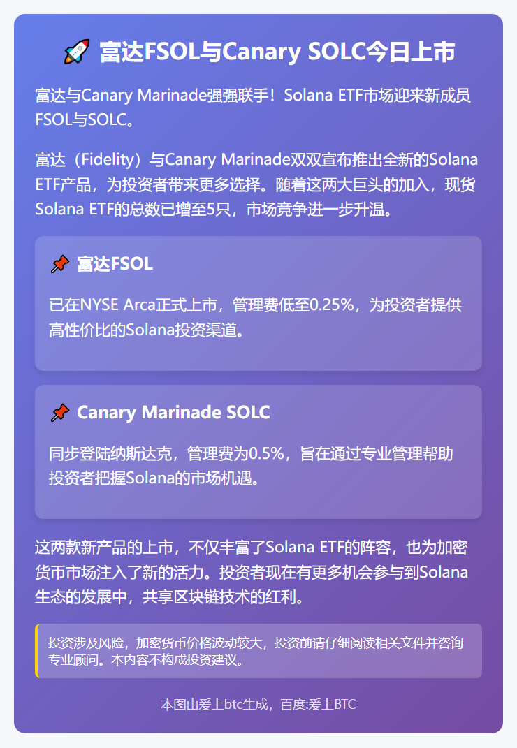 富达FSOL与Canary SOLC今日上市