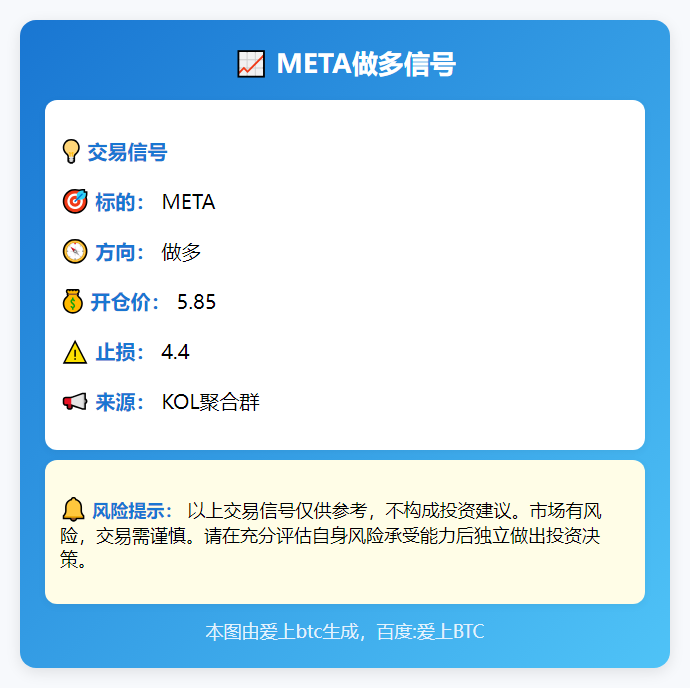 **META做多信号**