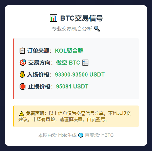 BTC做空93300-93500