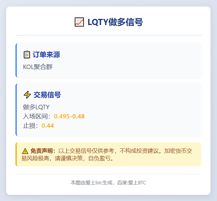 LQTY做多信号