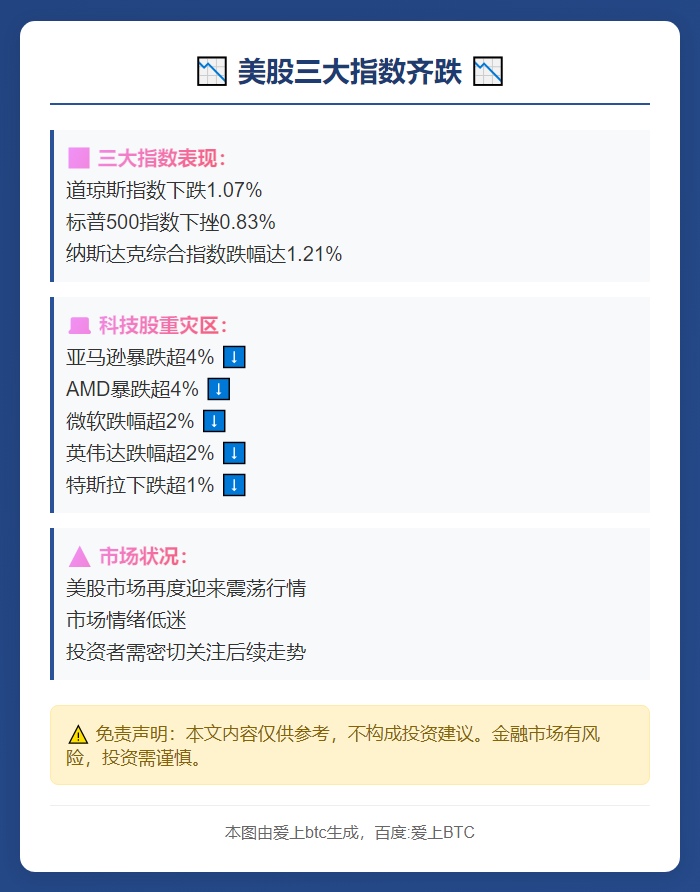 美股三大指数齐跌