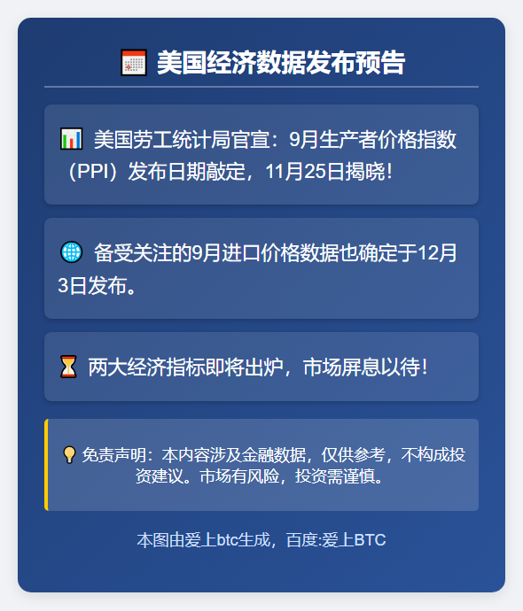 美国9月PPI将于11月25日公布