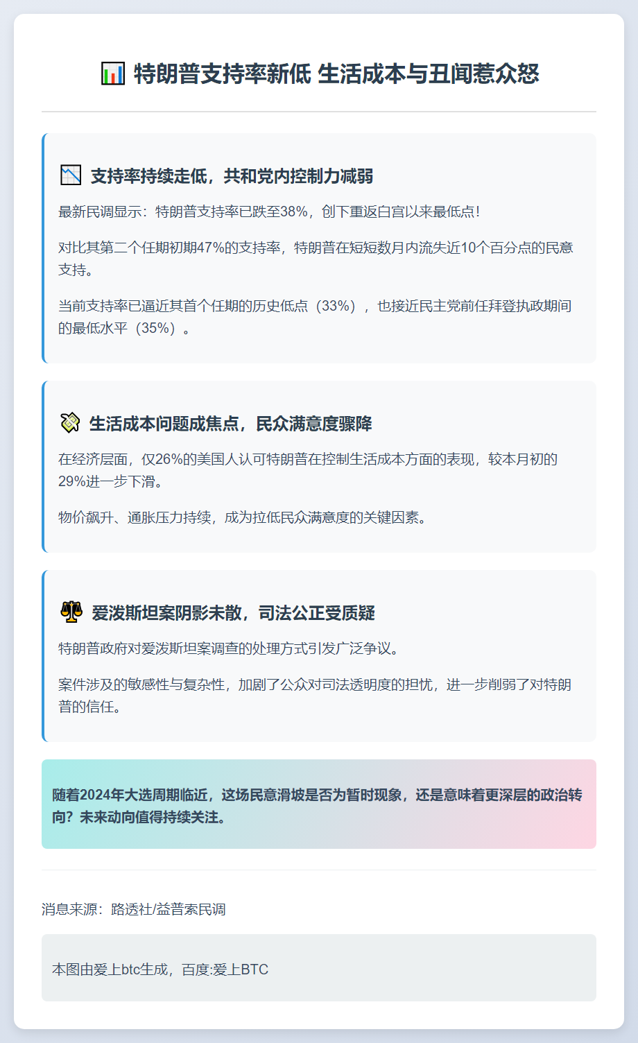 特朗普支持率新低 生活成本与丑闻惹众怒