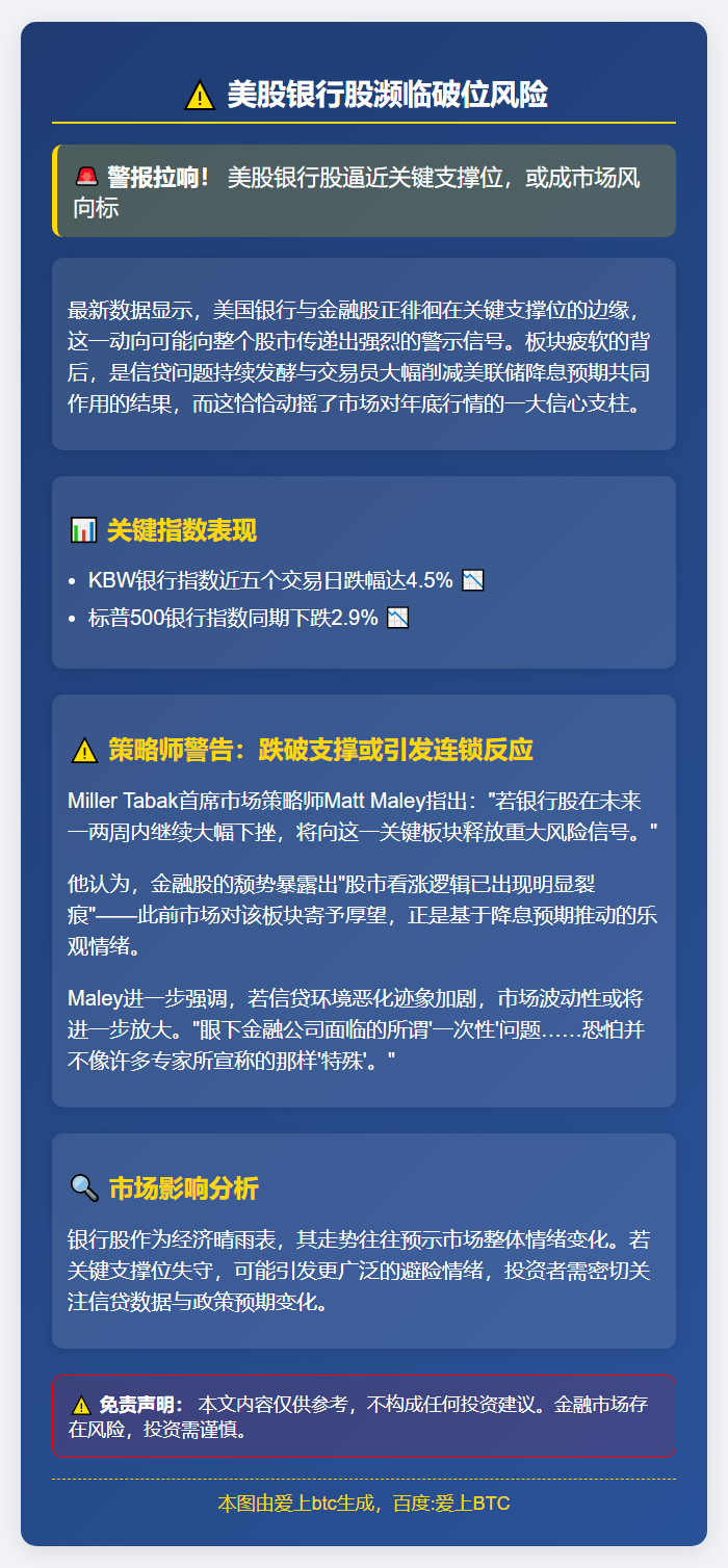 美股银行股濒临破位风险