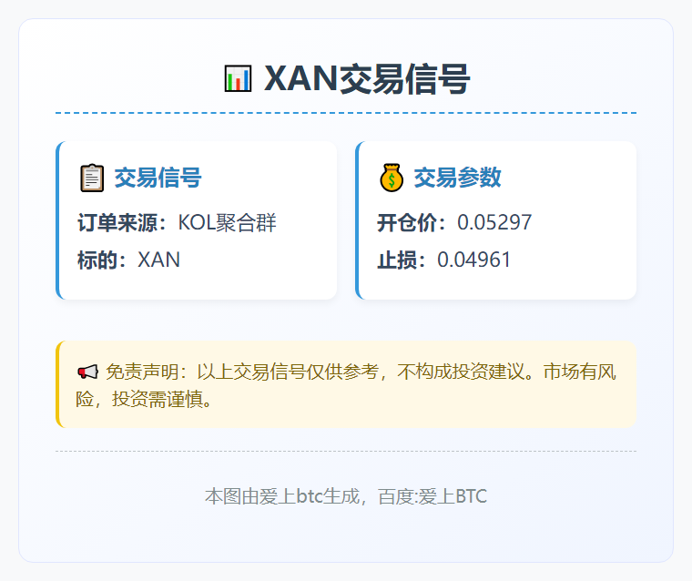 XAN交易信号