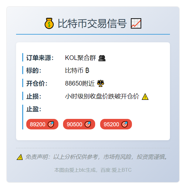 比特币交易信号