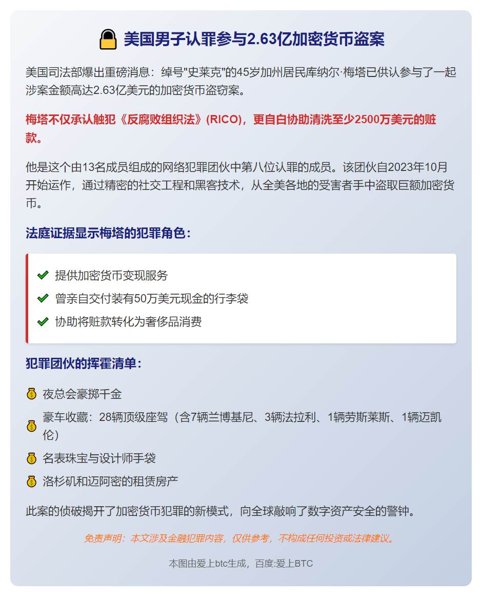 美国男子认罪参与2.63亿加密货币盗案