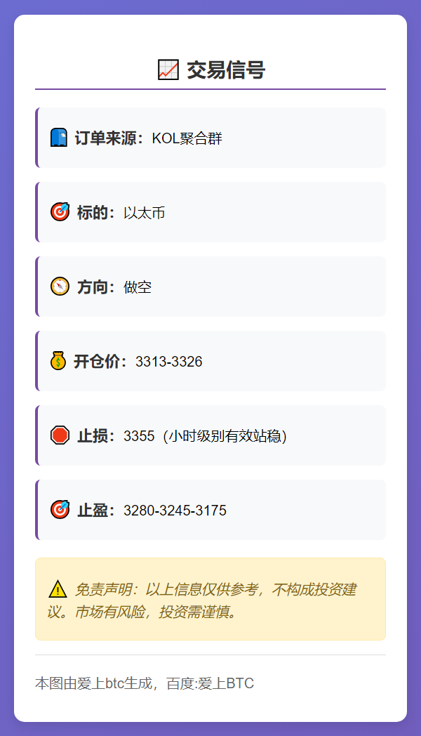 以太币做空信号