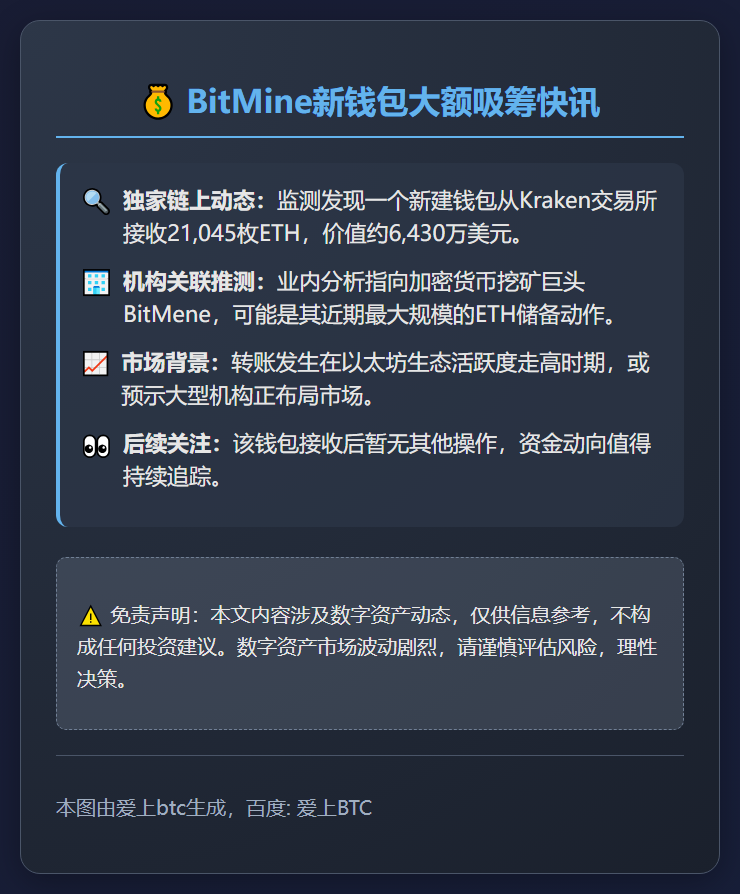 BitMine新钱包收6500万美元ETH