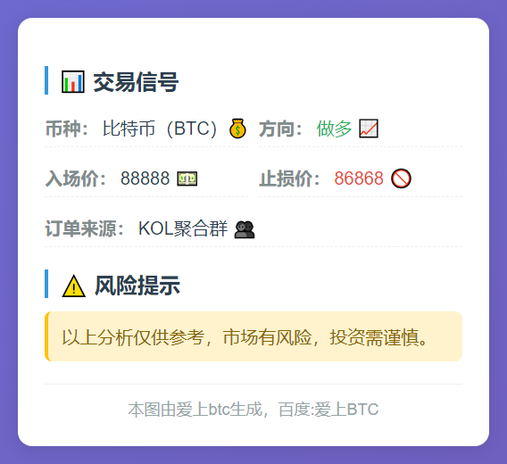 比特币交易信号